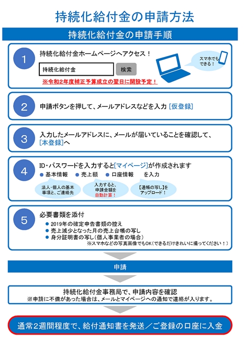 持続 化 給付 金 2019 年 開業